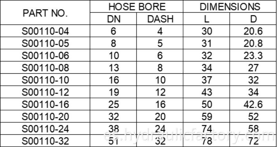 Parameters Of Hydraulic Hose Ferrule For Sae
